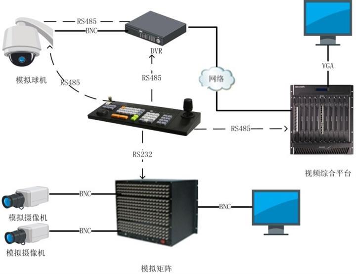 DS-1004K?？低暷M四維控制鍵盤 價格、廠家與監控系統應用解析